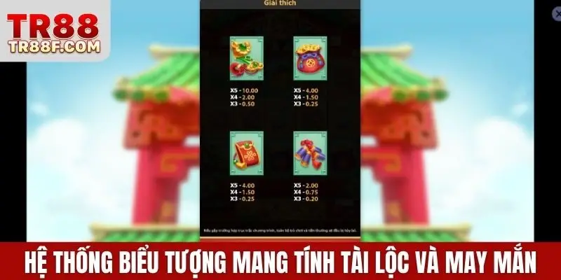 Hệ thống biểu tượng mang tính tài lộc và may mắn